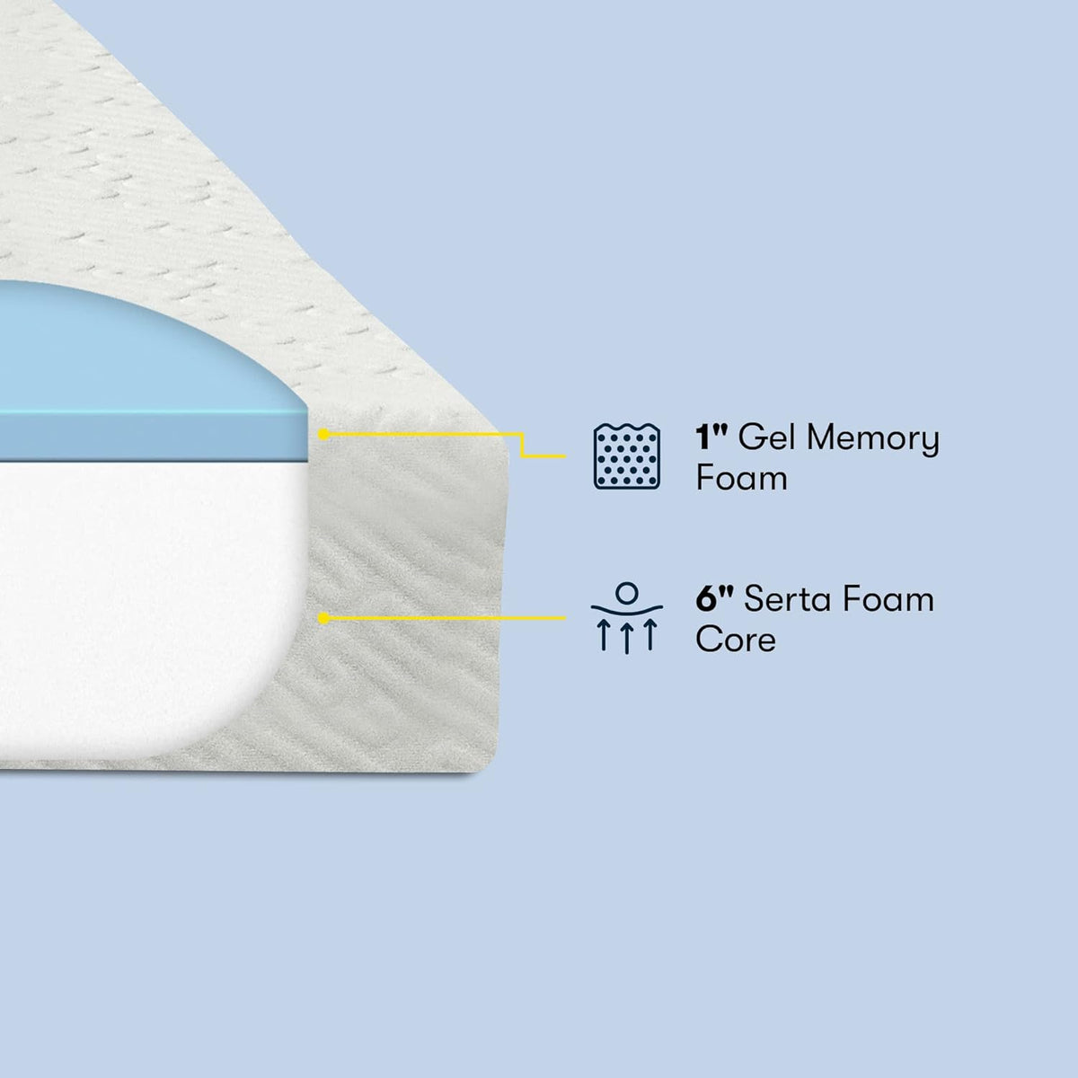 10" Cooling Gel Memory Foam Twin Mattress Bundle W662