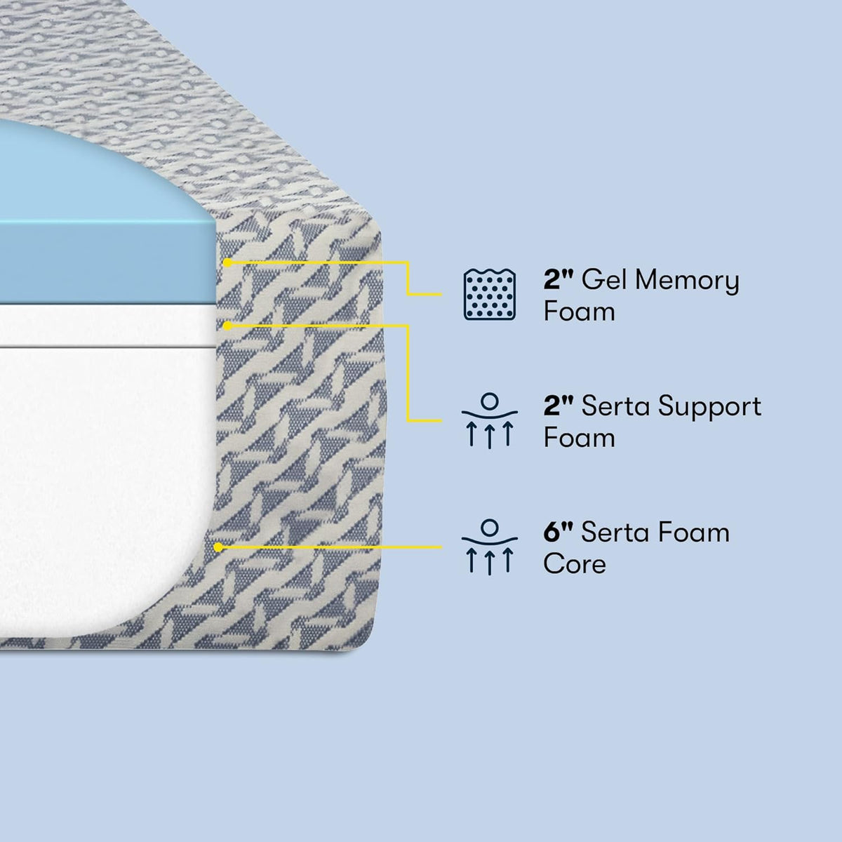 10" Cooling Gel Memory Foam Twin Mattress Bundle W662