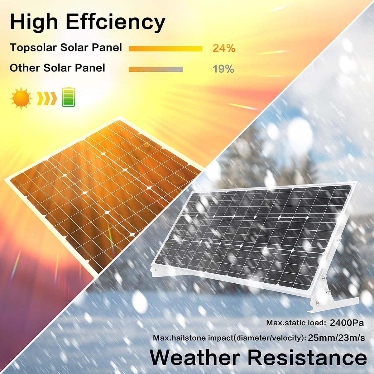 100W 12V Solar Panel Kit with 20A Charge Controller X377