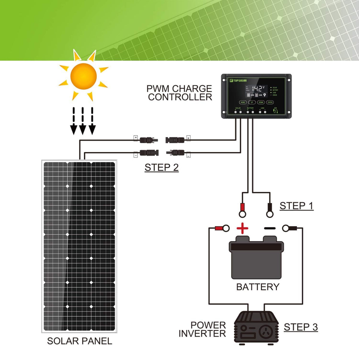 100W 12V Solar Panel Kit with 20A Charge Controller X377