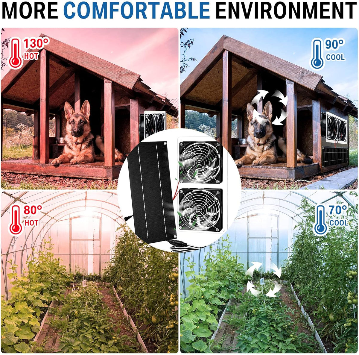 10W 12V Solar Powered Dual Fan Waterproof Exhaust Fan with Cable E2576